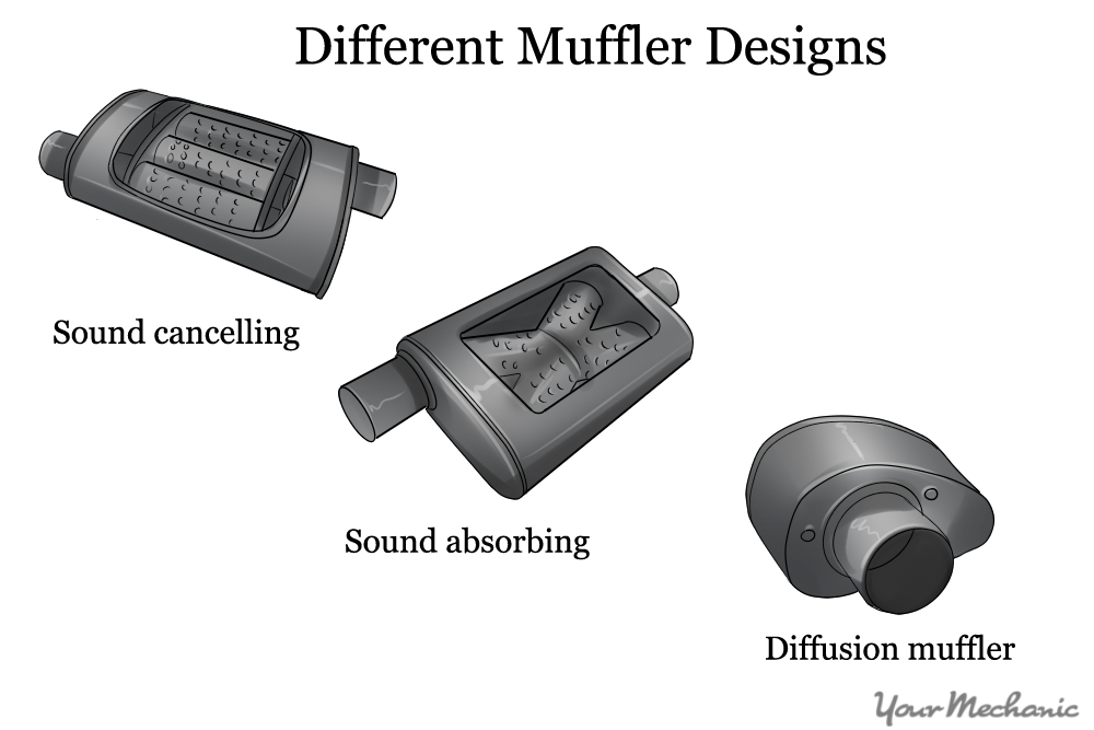 How to Choose the Right Muffler for Your Car YourMechanic Advice